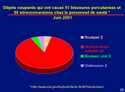 Infection Control and Antibiotic Stewardship