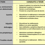 tb guidelines